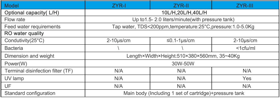 ZYR台式参数.png