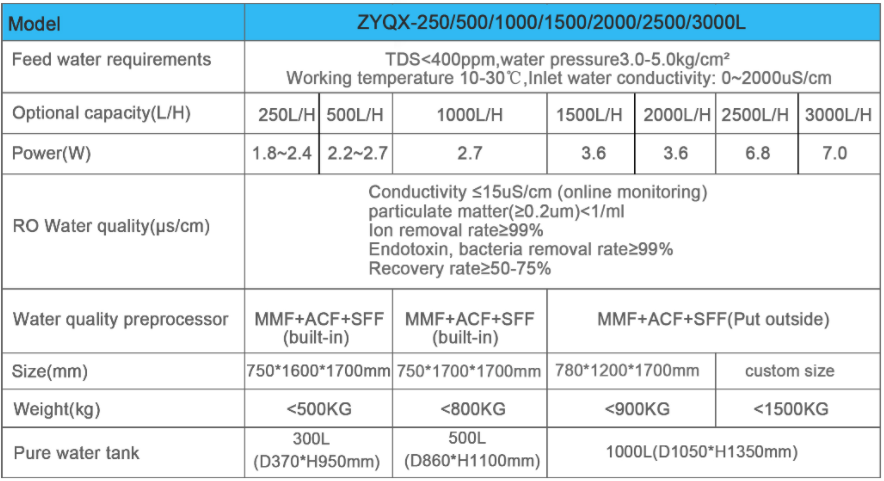 ZYQX参数2025.png